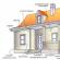 Medinio namo išorės apdaila: medžiagos pasirinkimas ir pritaikymo technologija