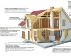 Service life of frame houses: frame-frame, panel buildings, advantages and disadvantages of frame houses, influence of thermal conductivity of materials on service life
