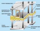 Bloku karkasa māja: konstrukcijas īpatnības