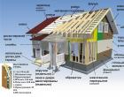 We build a reliable frame house from timber