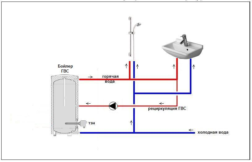 Схема бойлера гвс